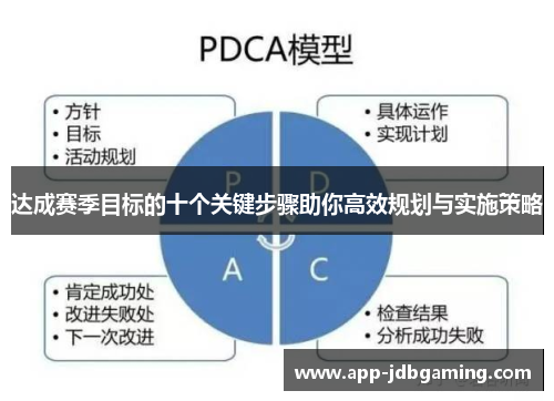 达成赛季目标的十个关键步骤助你高效规划与实施策略