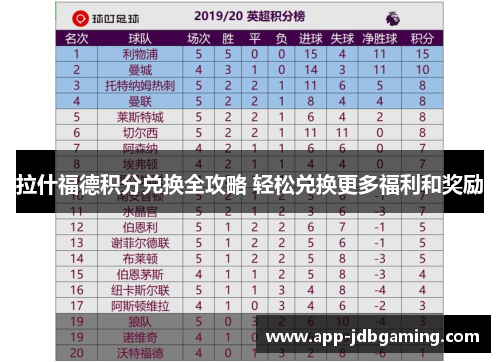 拉什福德积分兑换全攻略 轻松兑换更多福利和奖励