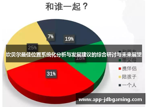 坎贝尔最佳位置系统化分析与发展建议的综合研讨与未来展望